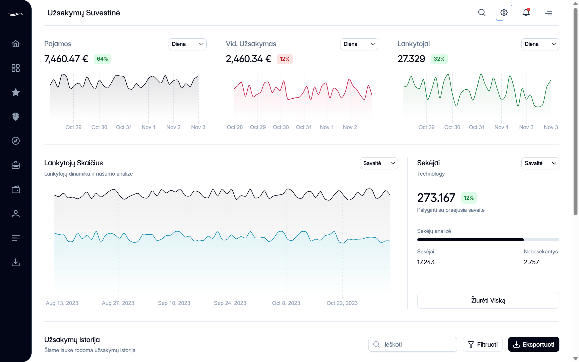 Verslo valdymo sistemos prietaisų skydelis su CRM ir sandėlio informacija